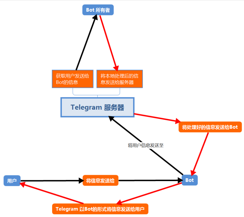 tgbot-flowchart-23-08-11.png